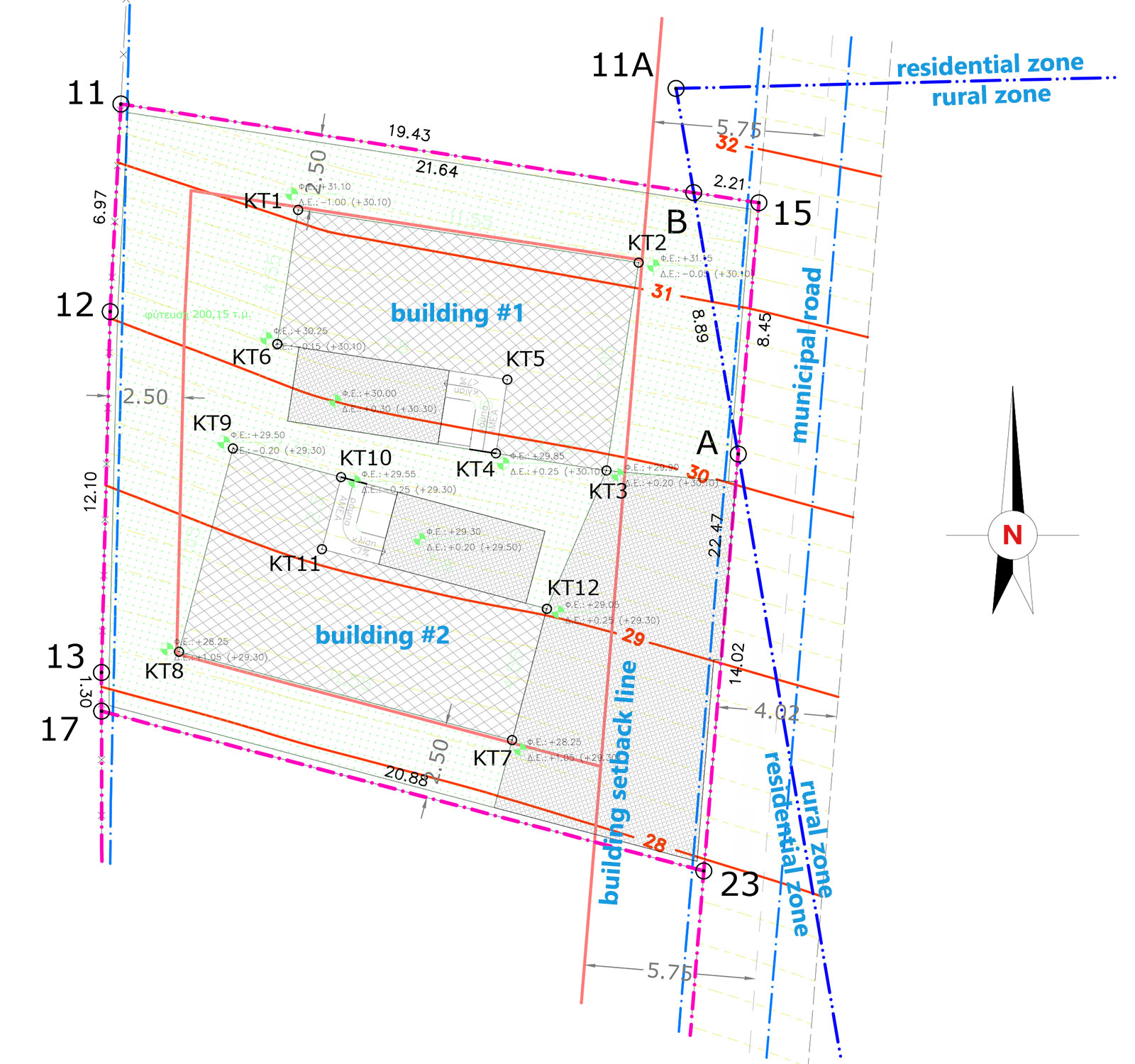 Coverage layout